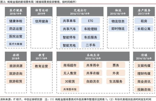 万亿蚂蚁上市背后的隐忧 物联网技术服务崛起下的金融安全新挑战