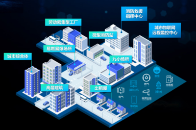 新基建赋能智慧城市建设 物联网技术的核心引擎