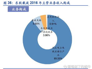 葡萄树下的万亿金矿 物联网产业链核心标的深度解析