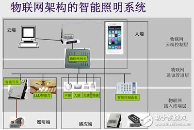 精英汇聚，照亮未来 ETD第11期聚焦物联网下的智能照明前沿技术