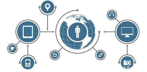 物联网数据发展的关键作用及其技术服务应用