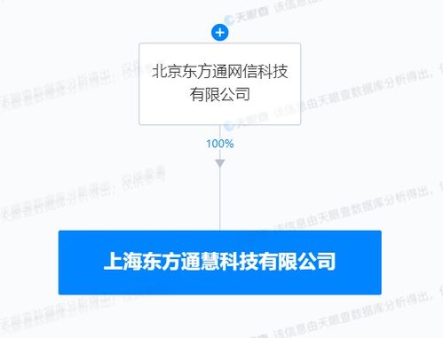 东方通在上海成立新公司，重点布局物联网技术服务
